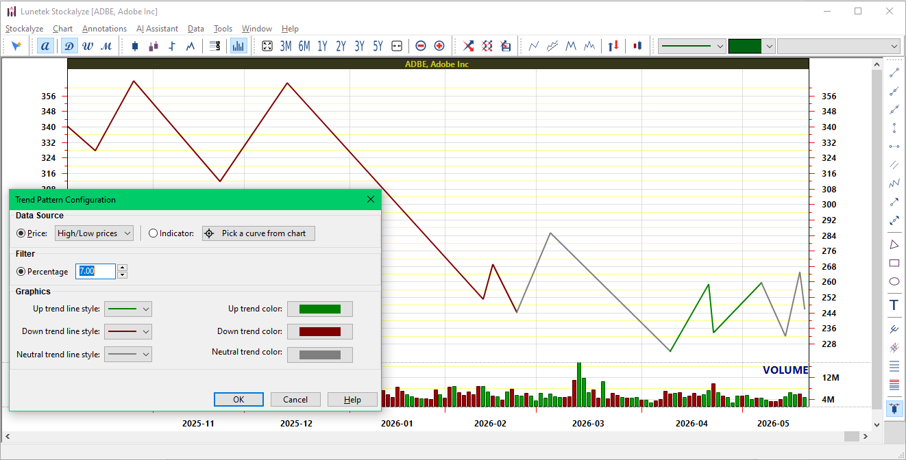 Trend visualization for ADBE with 7% noise filter, focusing on major trend moves
