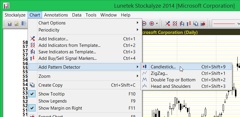 Menu item to add candlestick pattern detector to chart