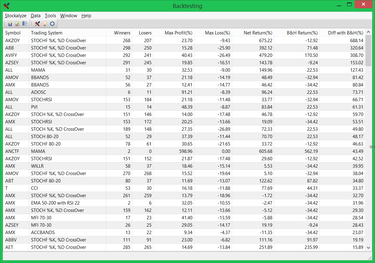 Backtesting report of stocks in Stock Screener result