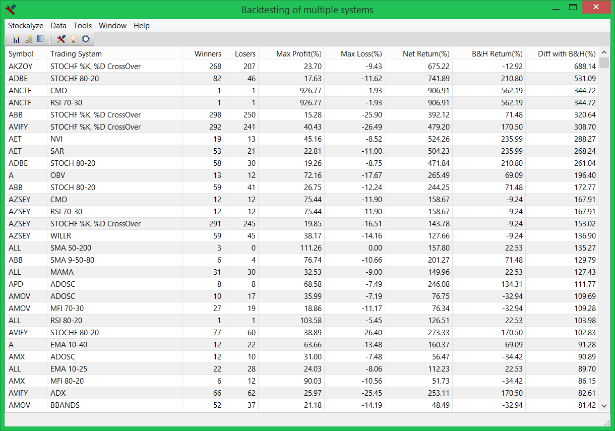 Backtesting result of all Trading Systems for few stocks