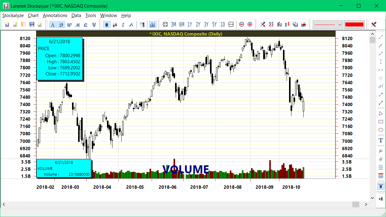 Stockalyze Basic technical chart