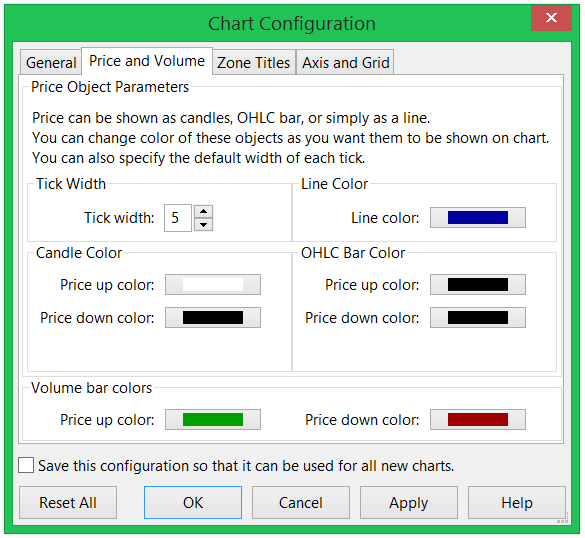 Chart Configuration - Price and Volume