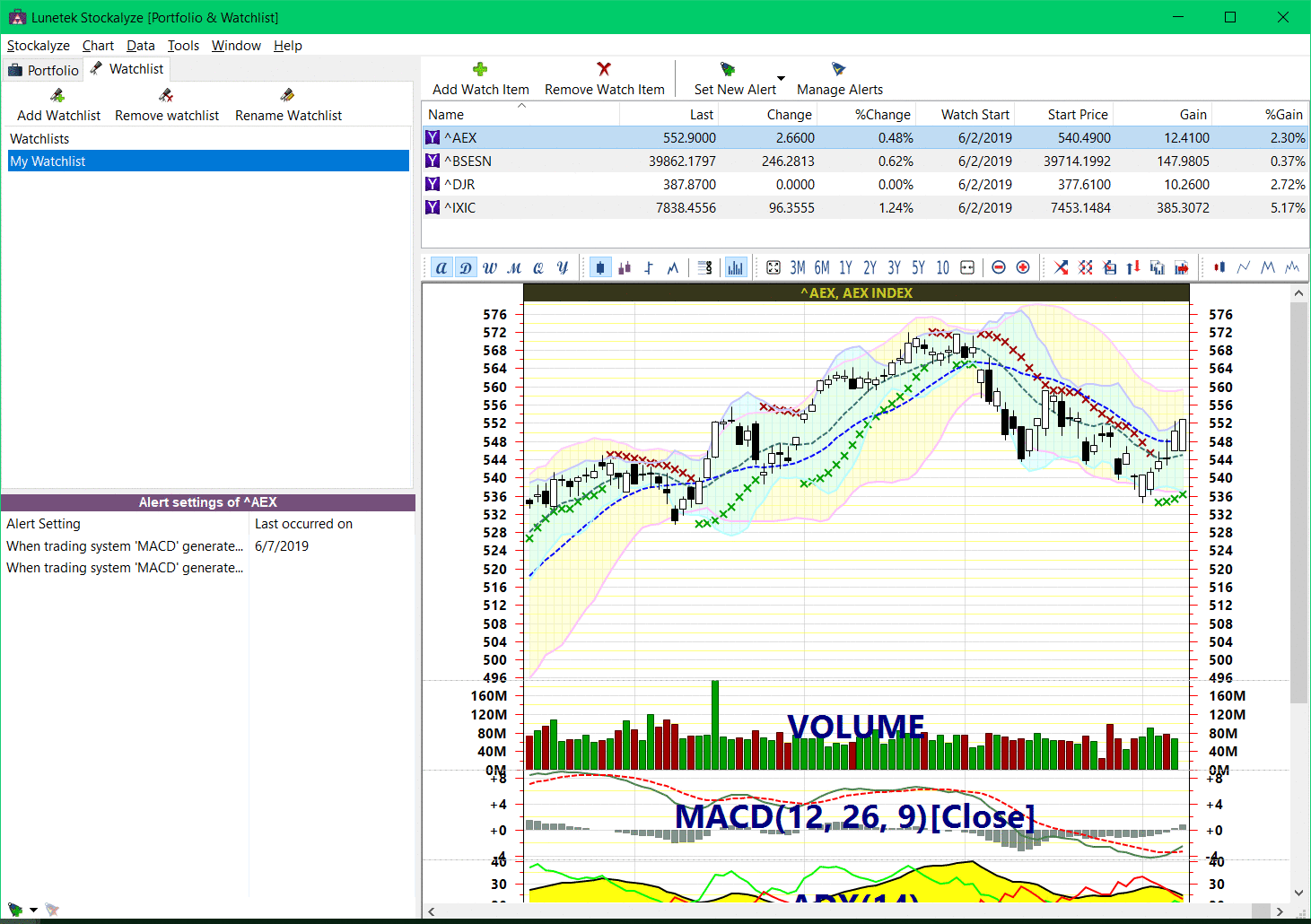 Charting inside portfolio and watchlist