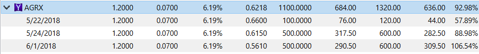 Expanded position in portfolio view