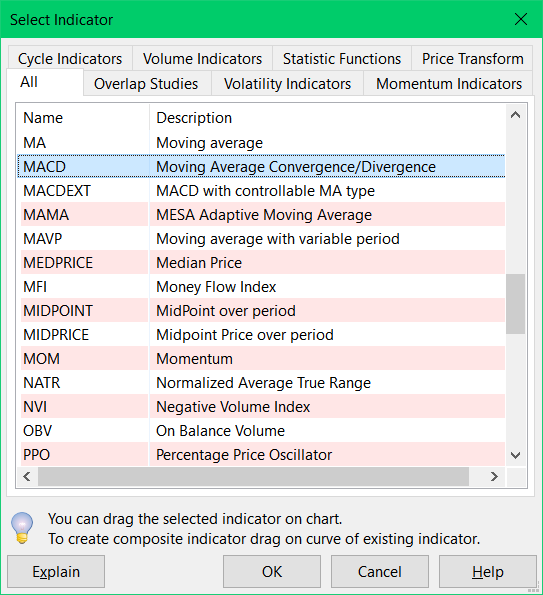 Indicator Selection Dialog