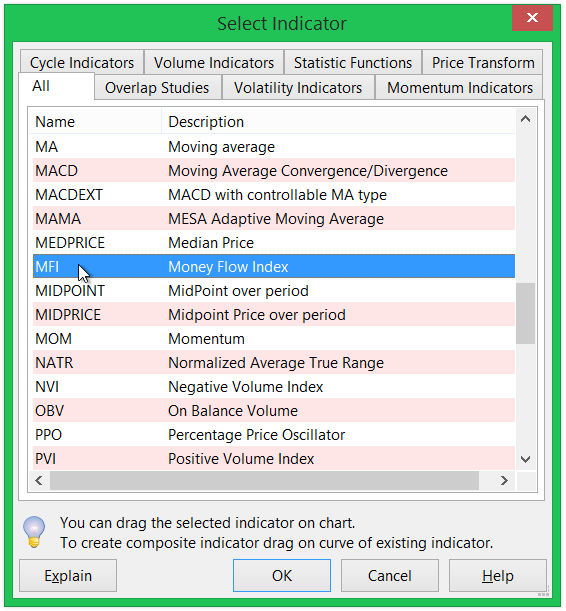 Indicator Selection Dialog with MFI