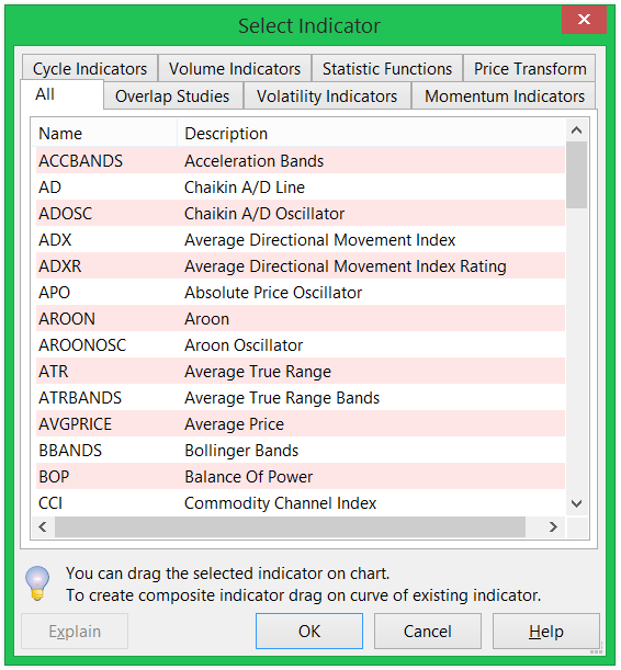 Indicator Selection Dialog