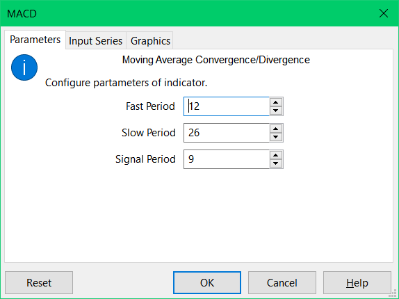 MACD default configuration