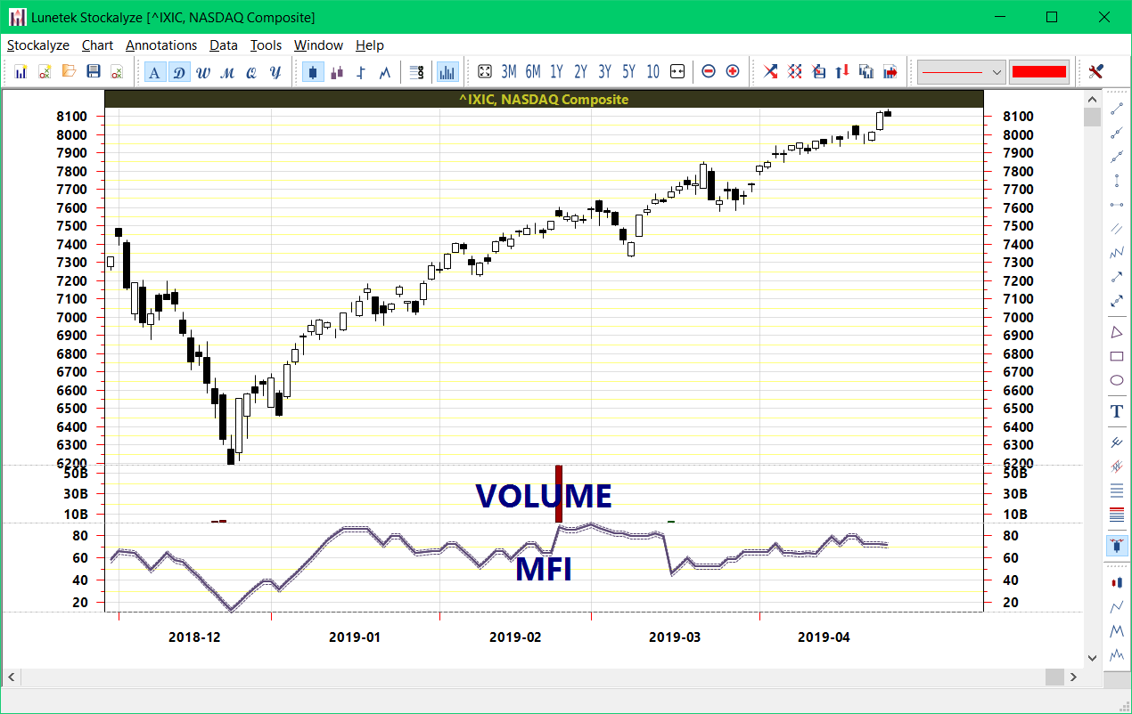 mfi highlighted curve