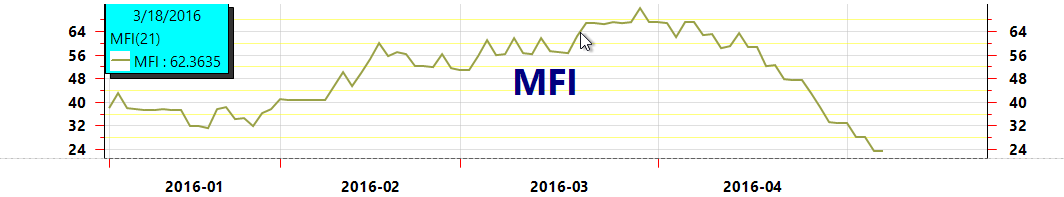 MFI(21) without graphics configuration