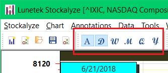 Periodicity Toolbar