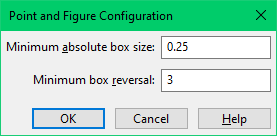 Configure P&F Chart