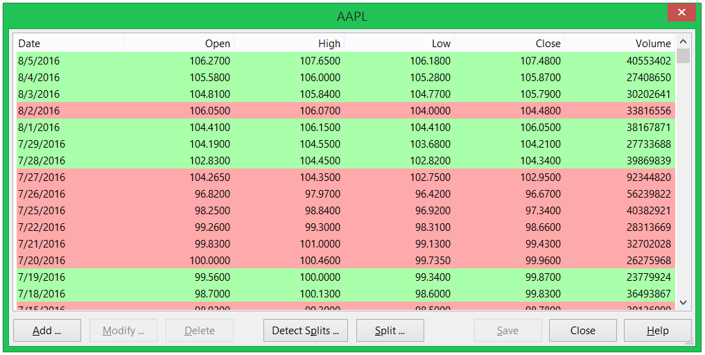 Price History Dialog