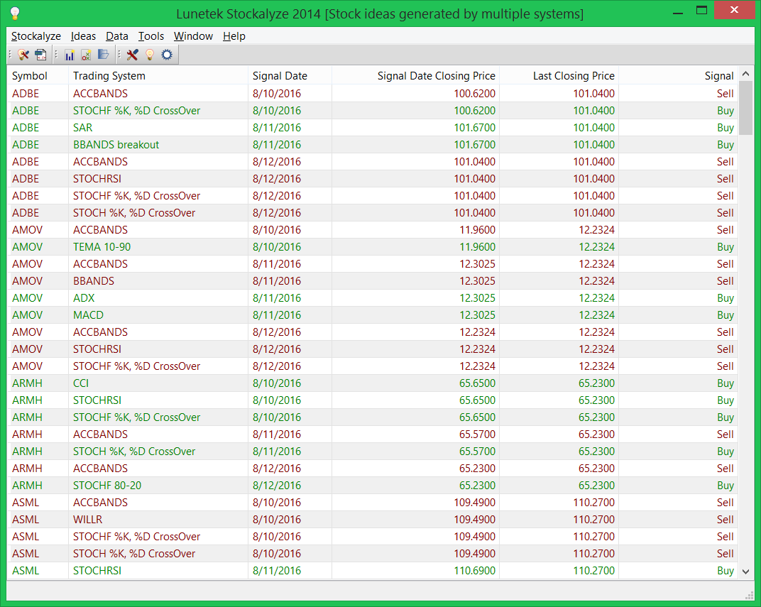 Stock Screener result