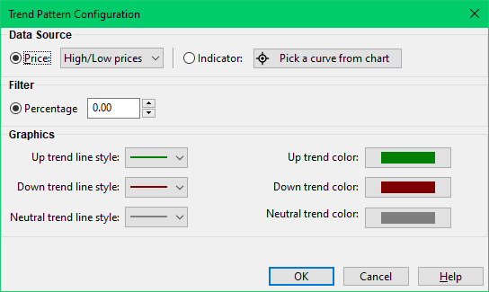 Trend Visualization Configuration dialog