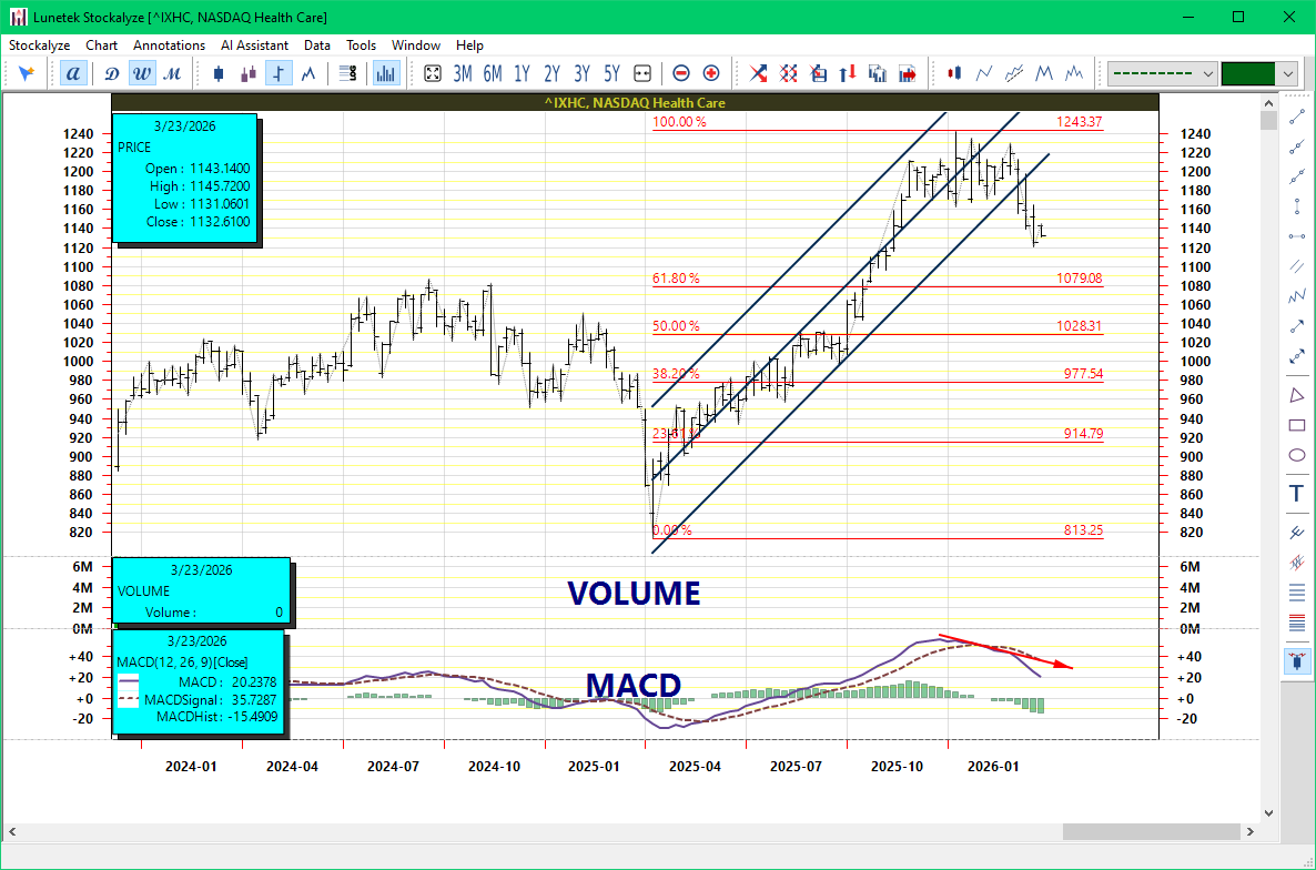 Technical Analysis & Backtesting Software for Stocks - Stockalyze