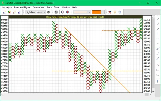Point and Figure chart Screenshot