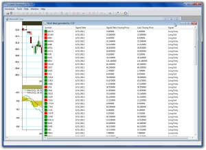 Stock Screener report using CCI Trading System for all stocks traded on NASDAQ